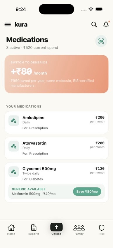 Medications and generic savings